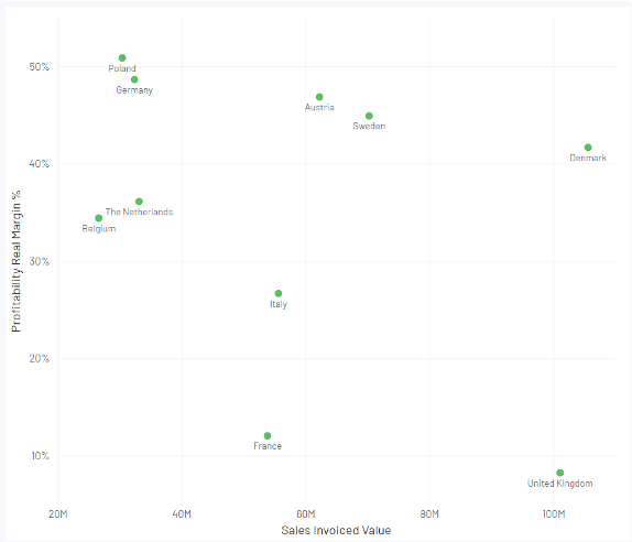 market performance Smart BI