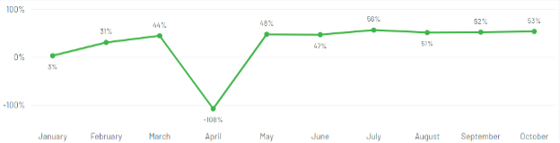 Example2 wineries_Smart BI